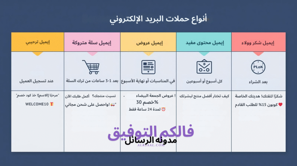 أنواع الإيميلات لحملات الاعلانية